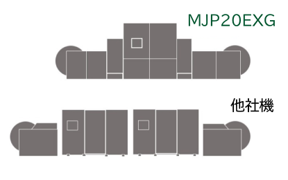 MJP２０EXG比較図