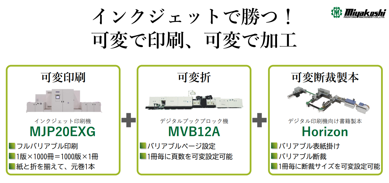 MVB10A – 株式会社ミヤコシ